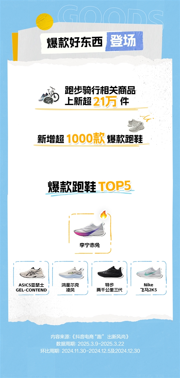 春日运动消费升温 抖音电商跑鞋成交额环比增长149%中欧体育入口(图3)