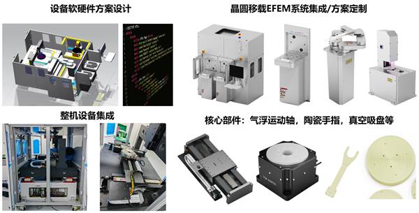 纳米级超高精密运动平台——普利姆科技获数千万天使轮融资中欧体育官网(图4)