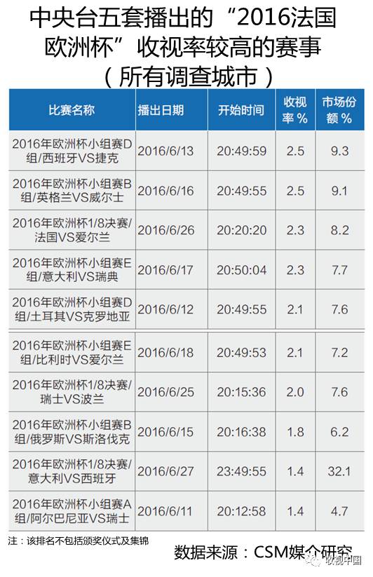 2016年中欧体育app全国体育节目收视分析(图14)