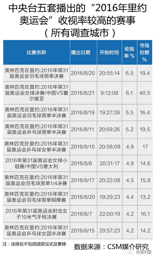 2016年中欧体育app全国体育节目收视分析(图15)