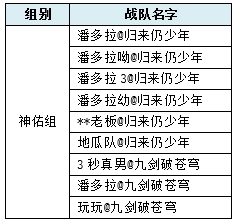 中欧体育入口【新水浒Q传】龍虎斗怀旧服神佑组赛事通知(图1)