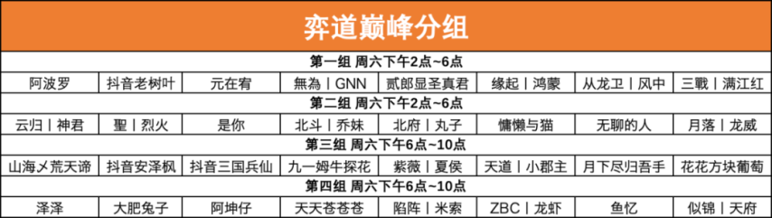中欧体育官网三国志战略版高手云集巅峰相聚第二届弈圣花落谁家？丨“弈道巅峰”赛事公告(图1)