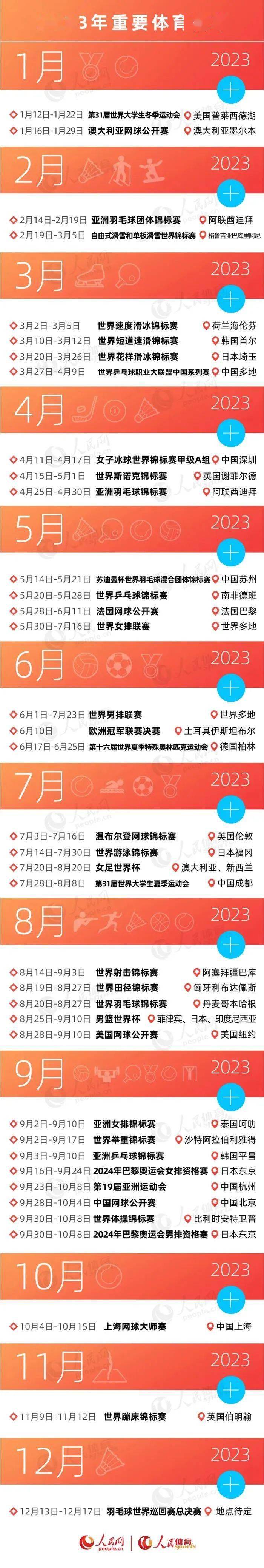 中欧体育入口2023重要体育赛事有哪些？这份赛历请收藏(图1)