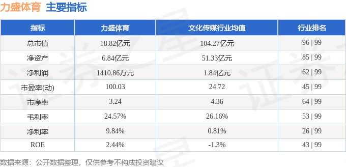 中欧体育网址股票行情快报：力盛体育（002858）4月14日主力资金净卖出61324万元(图2)