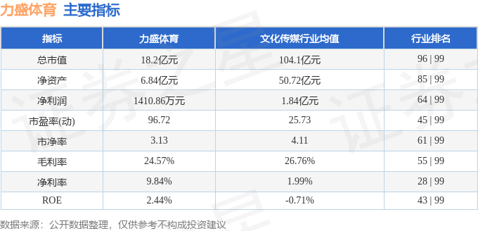 股票行中欧体育下载情快报：力盛体育（002858）4月18日主力资金净买入11150万元(图2)