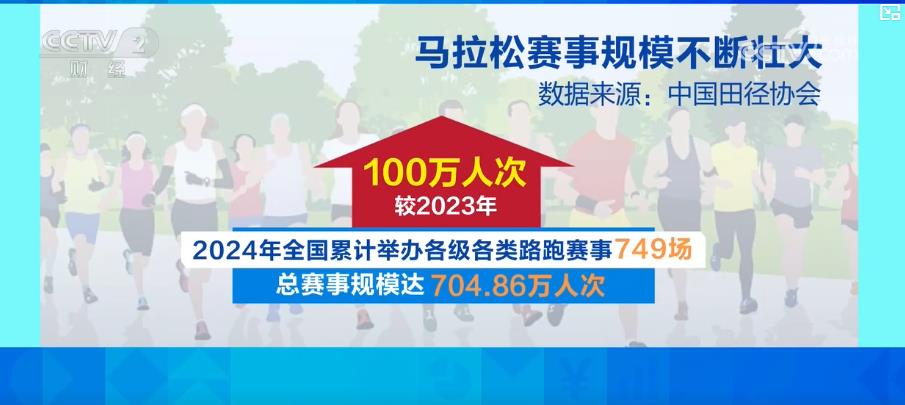 马拉松“跑”热消费 赛事经济构筑城市经济增长新引擎中欧体育登录(图4)
