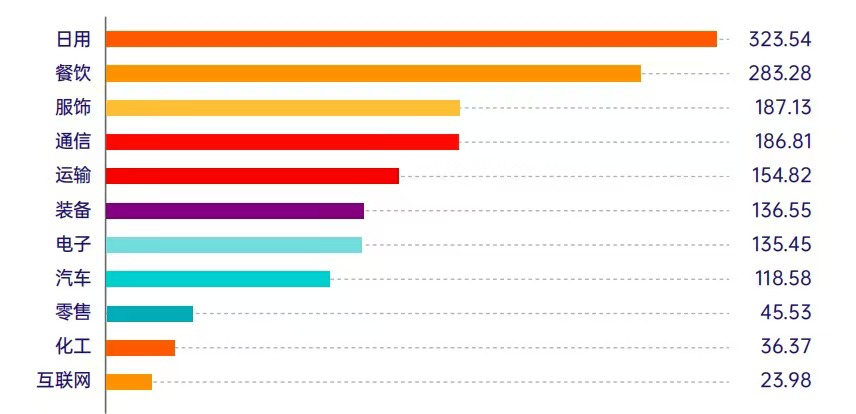 解读2025新锐榜TOP50｜亚玛芬体育位居榜首日用行业品牌价值超300亿元中欧体育登录(图1)