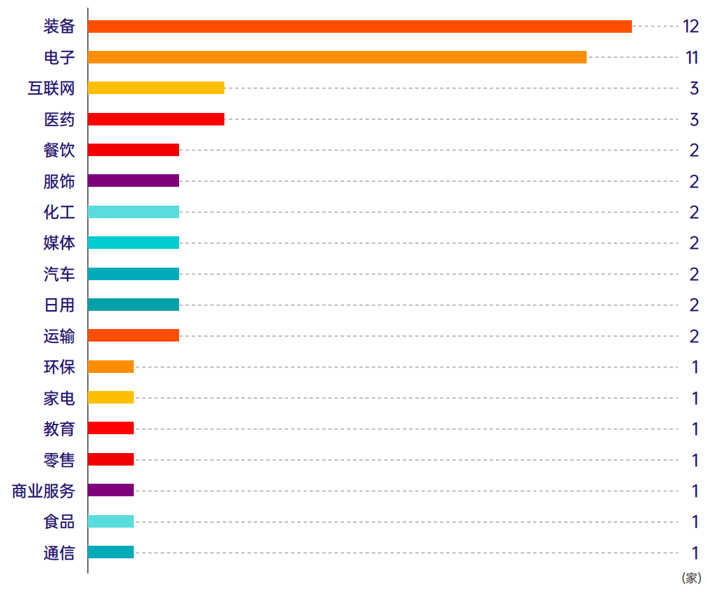 解读2025新锐榜TOP50｜亚玛芬体育位居榜首日用行业品牌价值超300亿元中欧体育登录(图3)